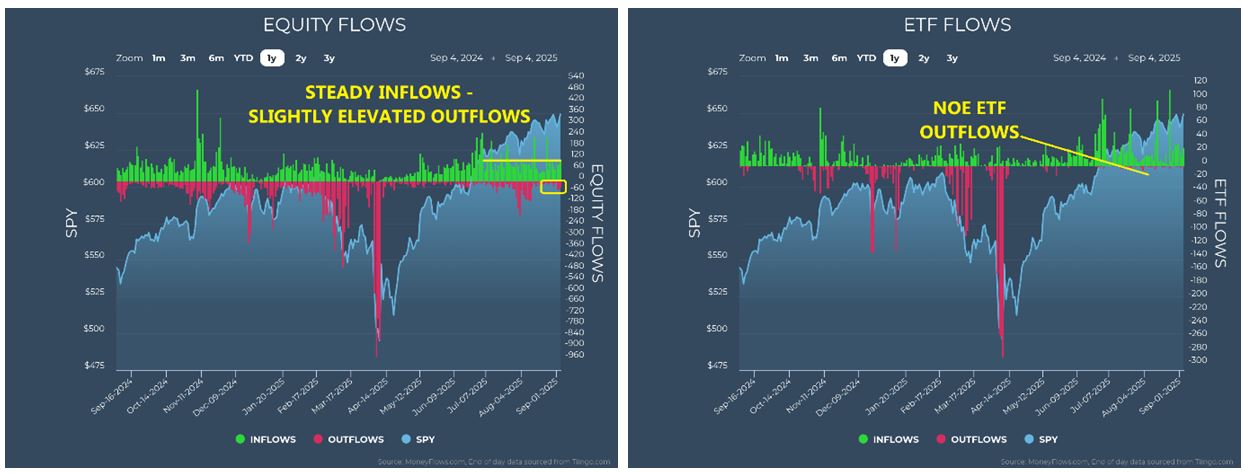 Equity-ETF Flow Charts
