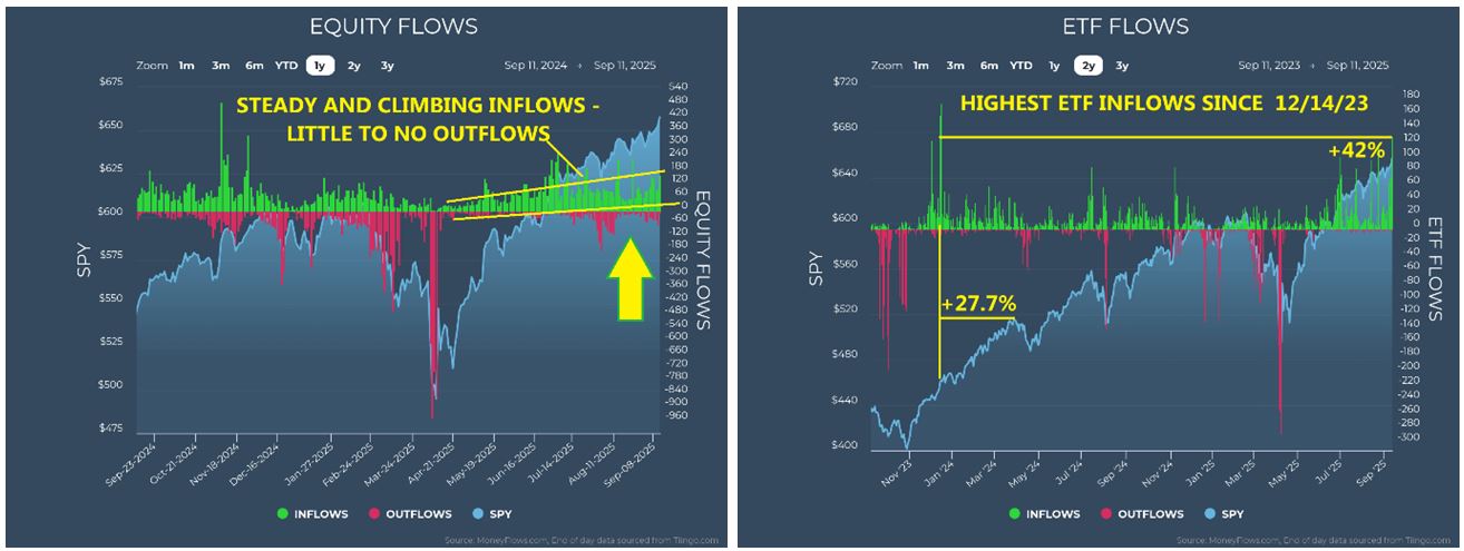 Equity-ETF Flow Charts