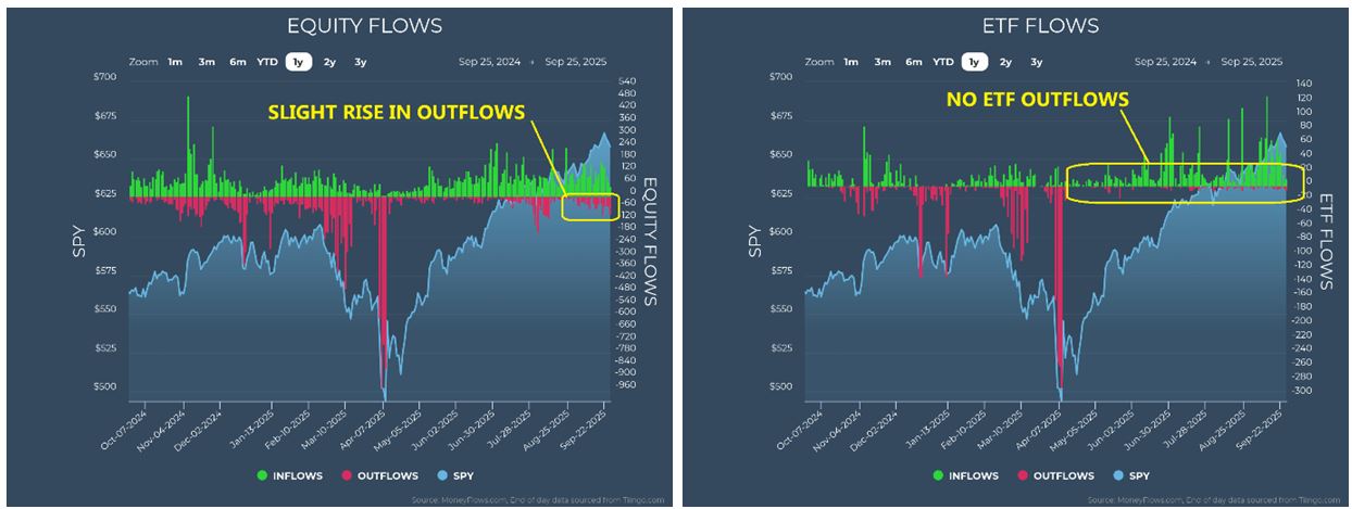 Equity-ETF Flow Charts