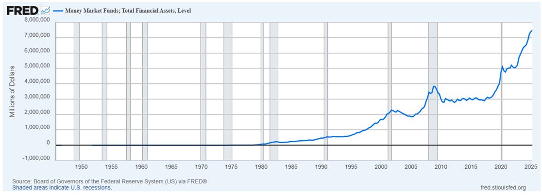FRED Chart