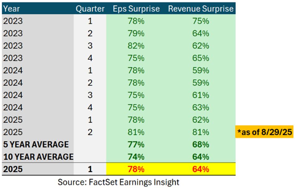 FactSet Table