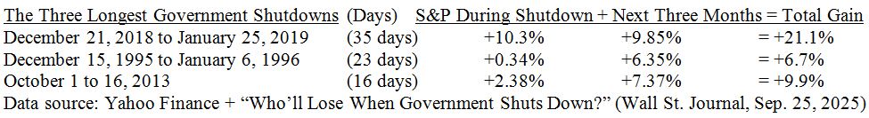 Govt Shutdown Table 1