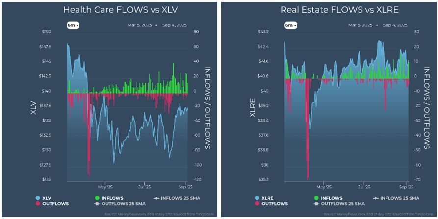 Health Care vs XLV
