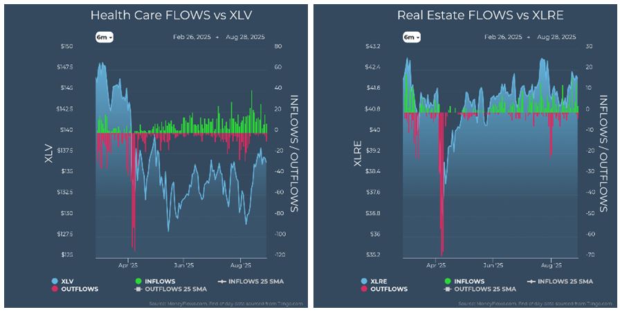 Health Care vs XLV