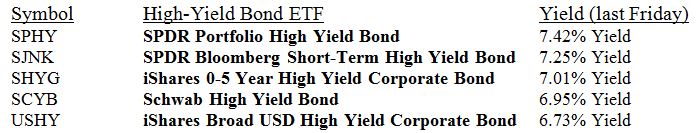 High-Yield ETF Table