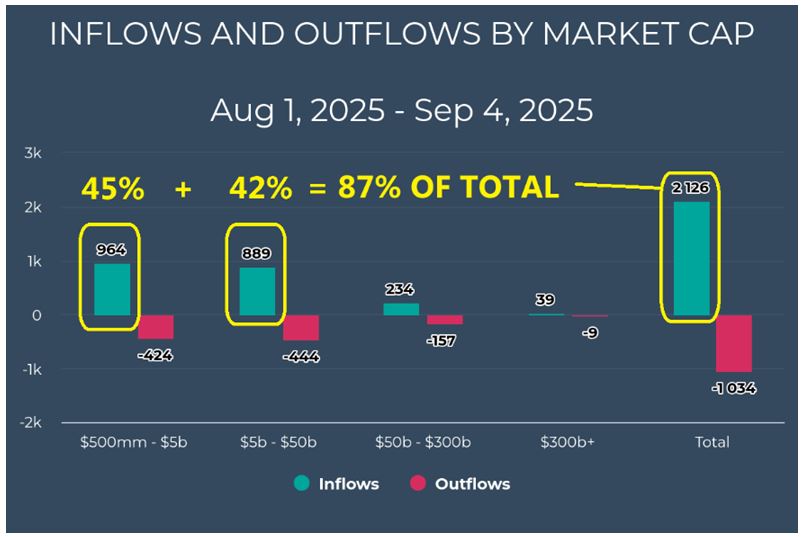 Inflow-Outflow Market Cap Chart