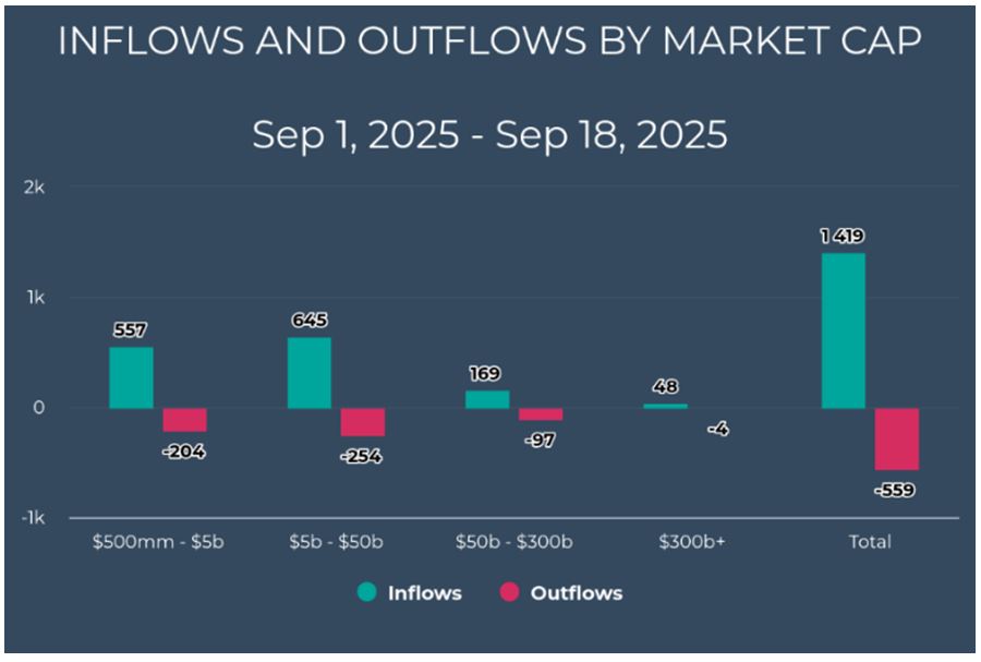 Inflow-Outflow Market Cap Chart