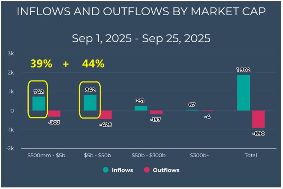 Inflow-Outflow Market Cap Chart