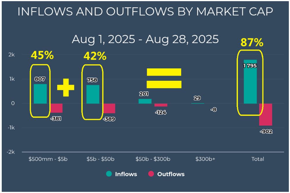 Inflow-Outflow Market Cap Chart