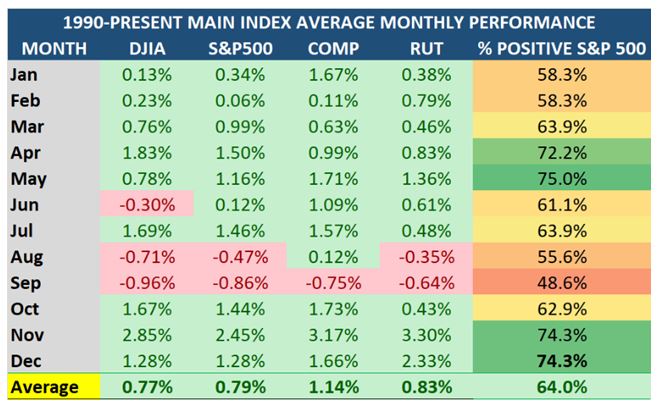 MAIN Index Table 1