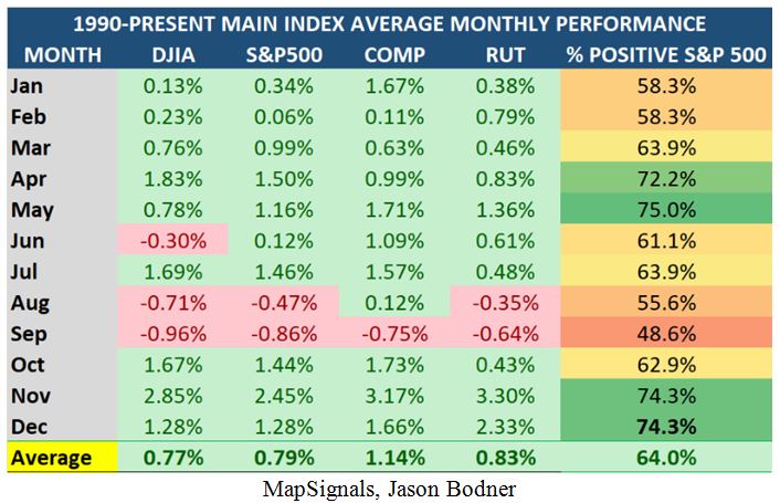 MAIN Index Table