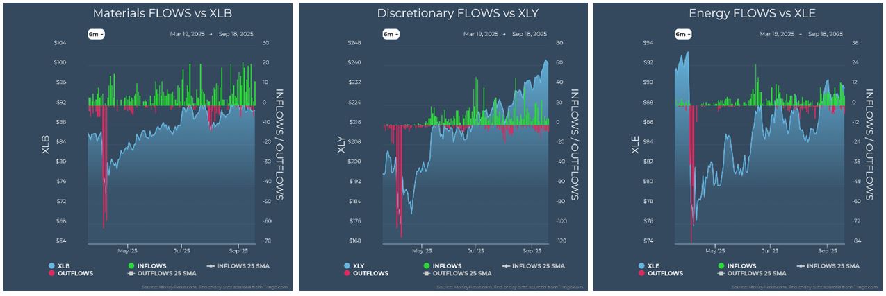 Materials vs XLB