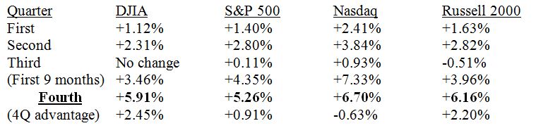 NASDAQ Table 1