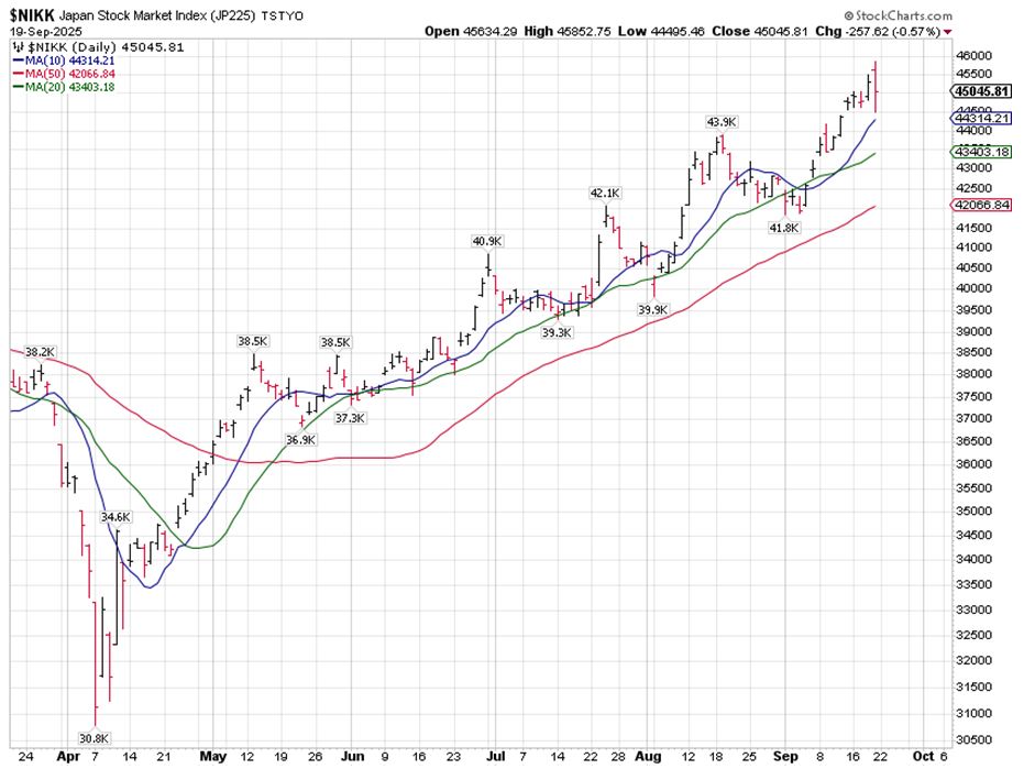 NIKK Chart 1