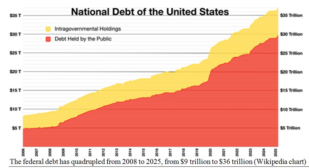 National Debt Chart US