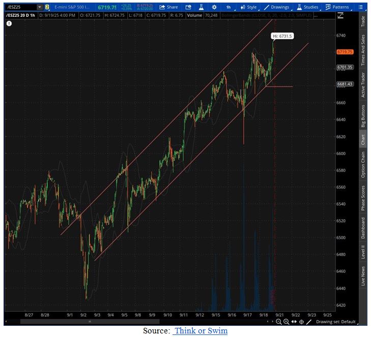 SP Chart 1