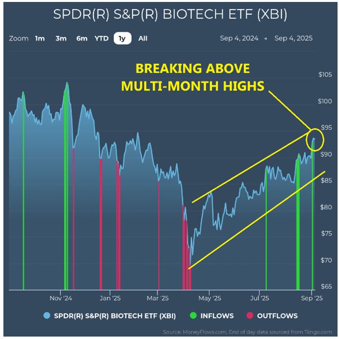 SPDR Chart