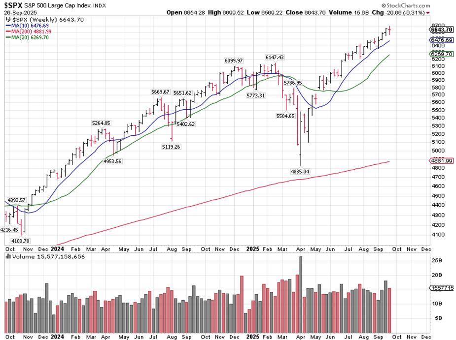 SPX Chart 1
