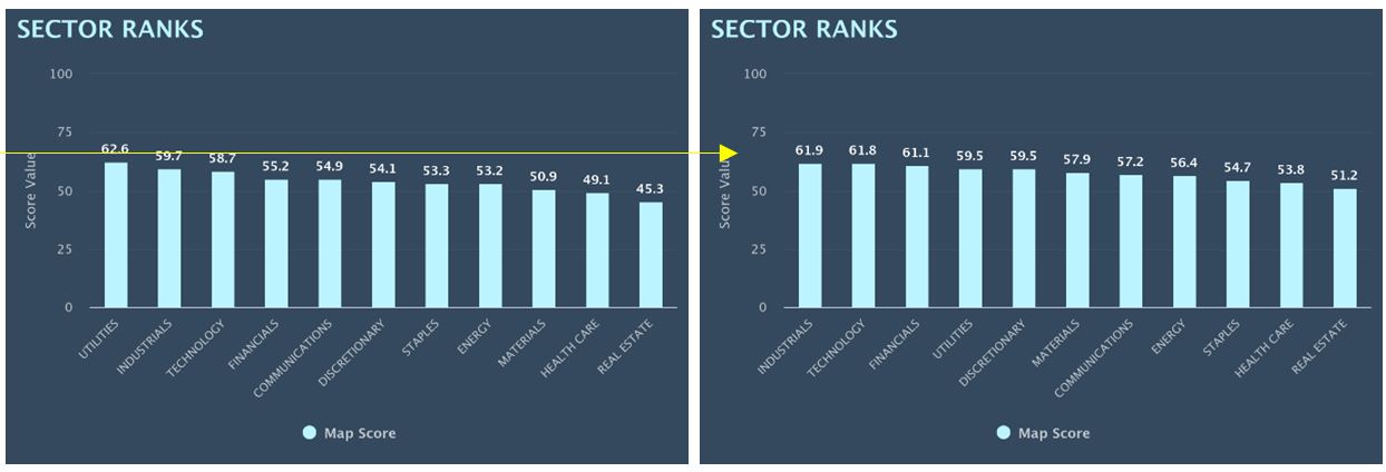 Sector Rank Bar-Charts