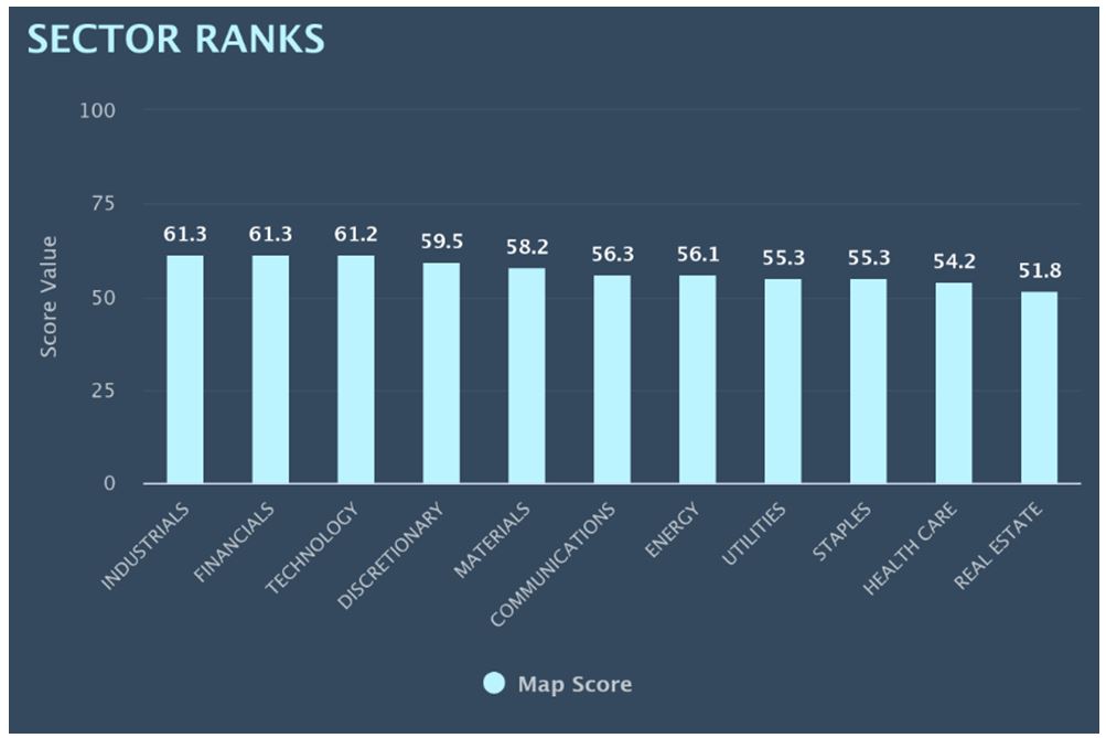 Sector Rank Bar Graph