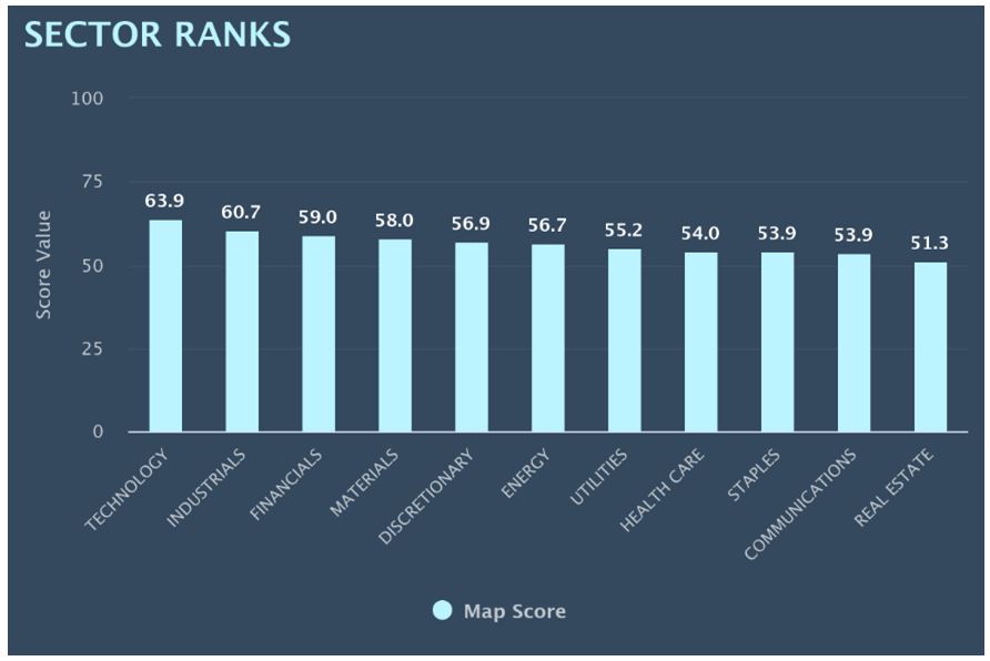Sector Ranks