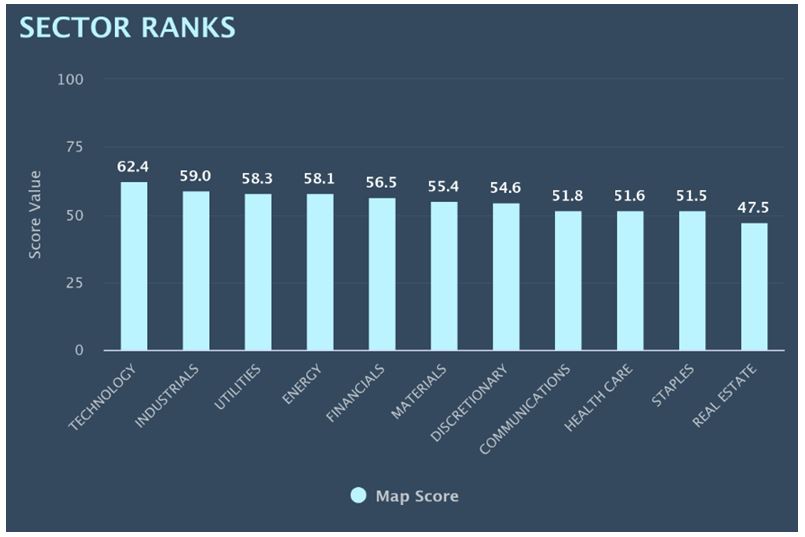 Sector Ranks