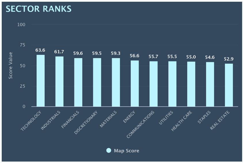 Sector Ranks