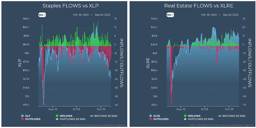 Staples vs XLP