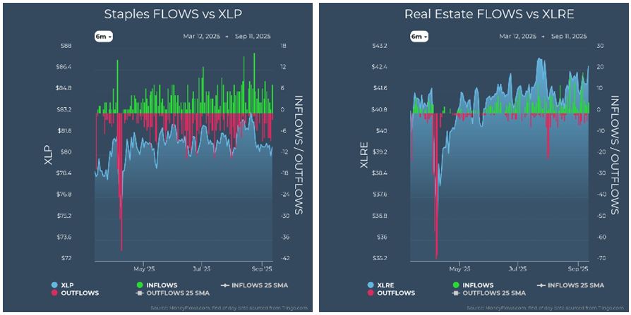 Staples vs XLP