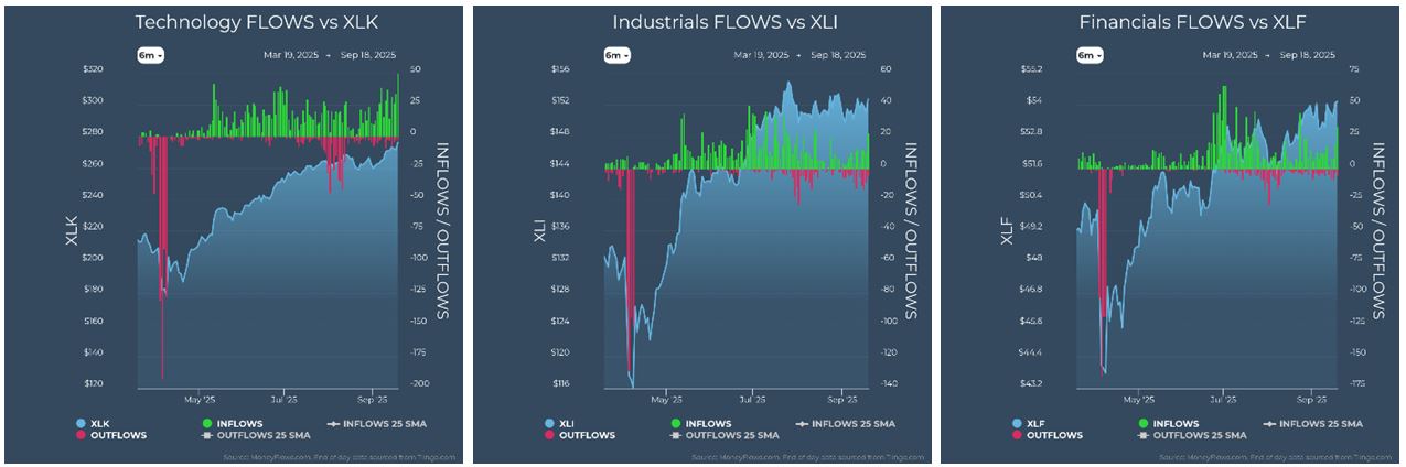 Technology vs XLK