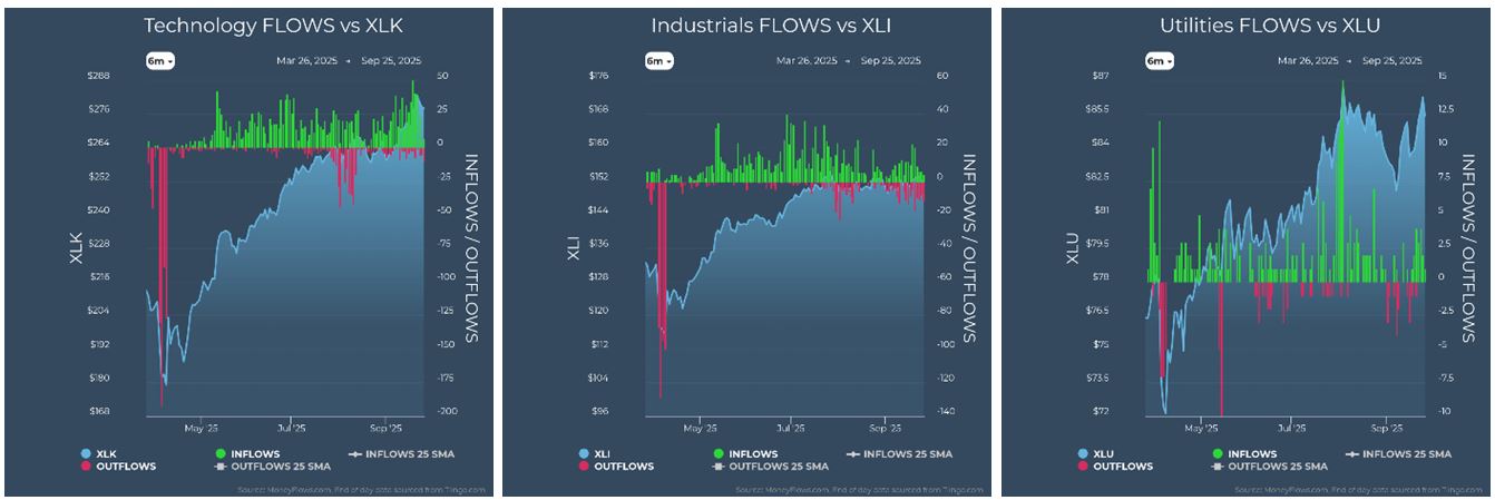 Technology vs XLK