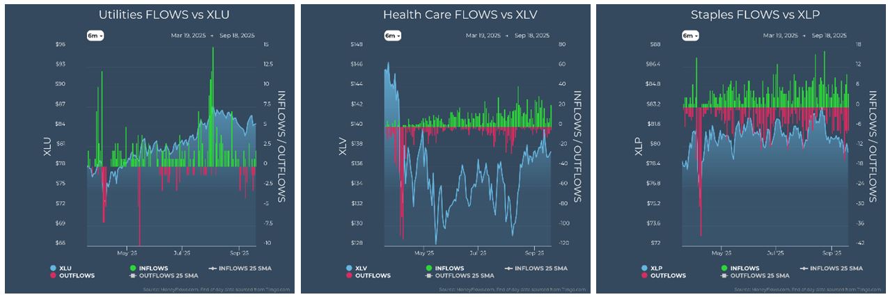 Utilities vs XLU