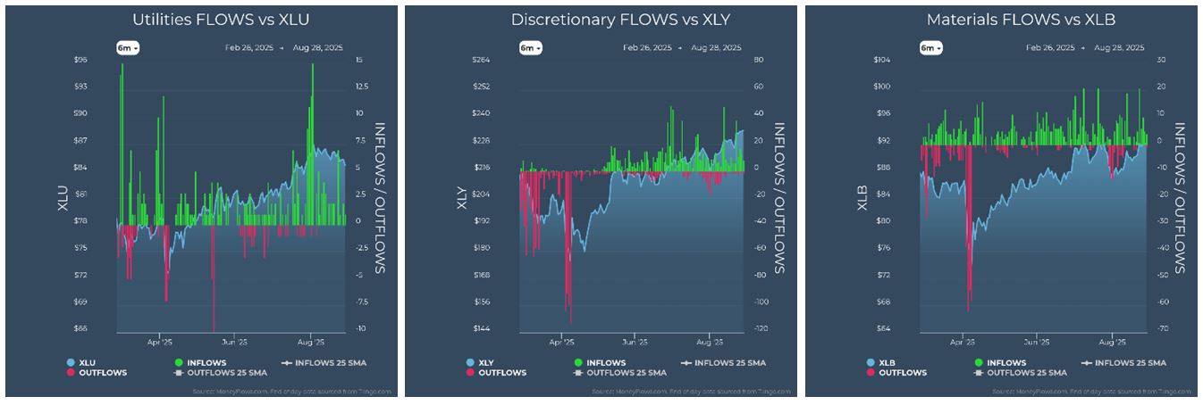 Utilities vs XLU