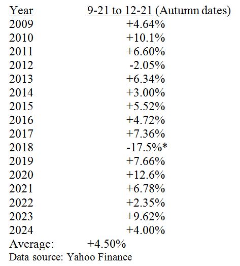 Yahoo Finance Table