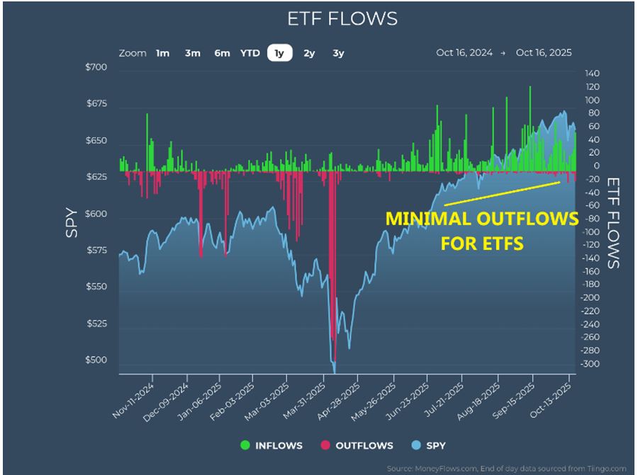 ETF Flow Chart 1