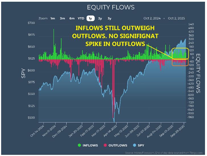 Equity Flow Chart 1