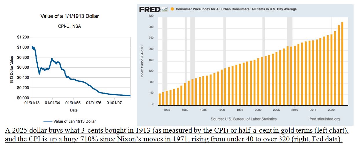 FRED Chart 4