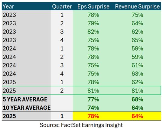 FactSet Table