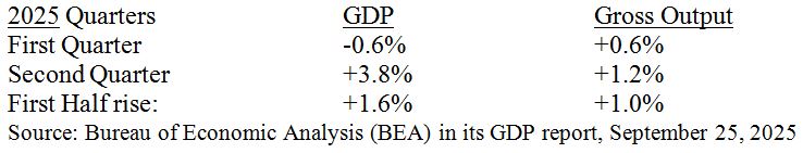 GDP Table 1