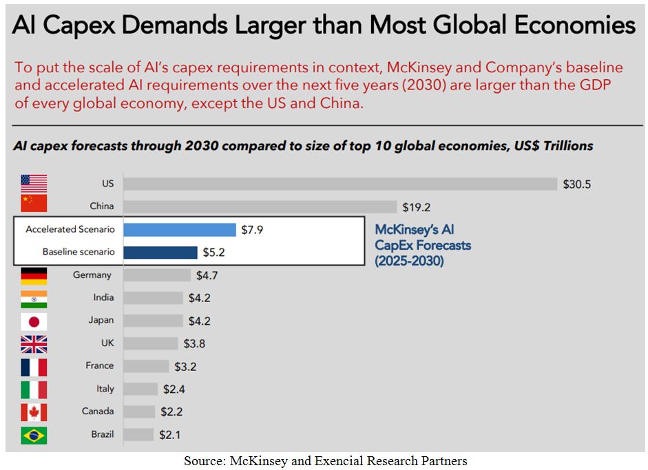 Global Economies