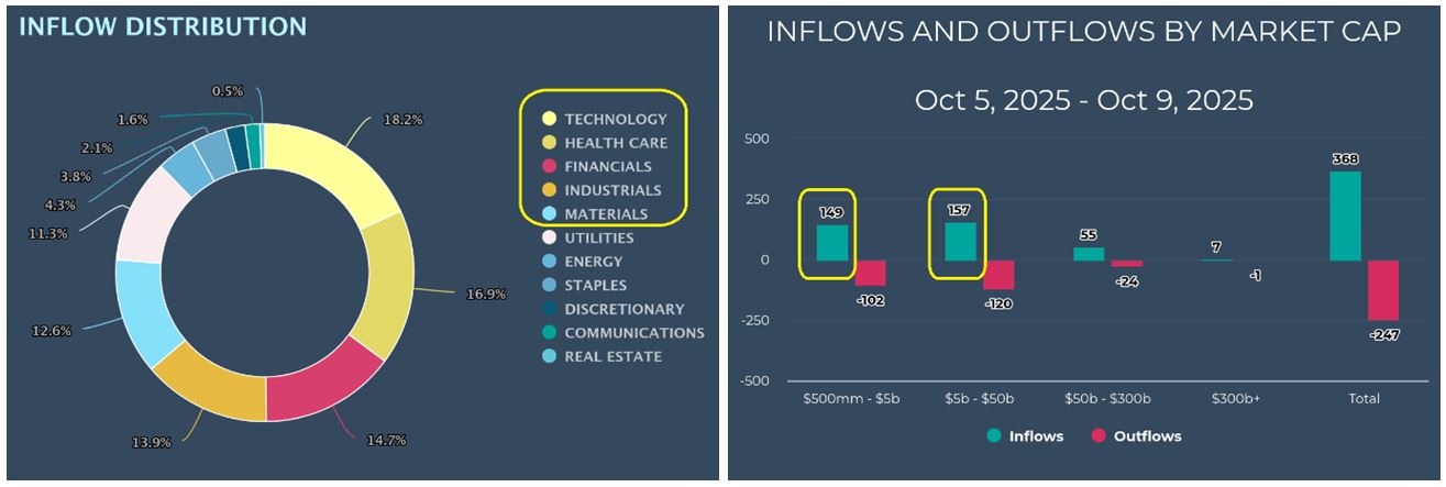 Inflow-Distribution-Inflow-Outflow Market Cap