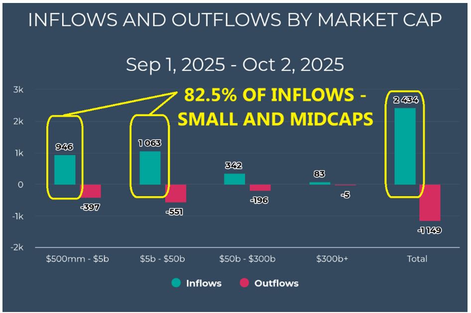 Inflow-Outflow Market Cap Chart