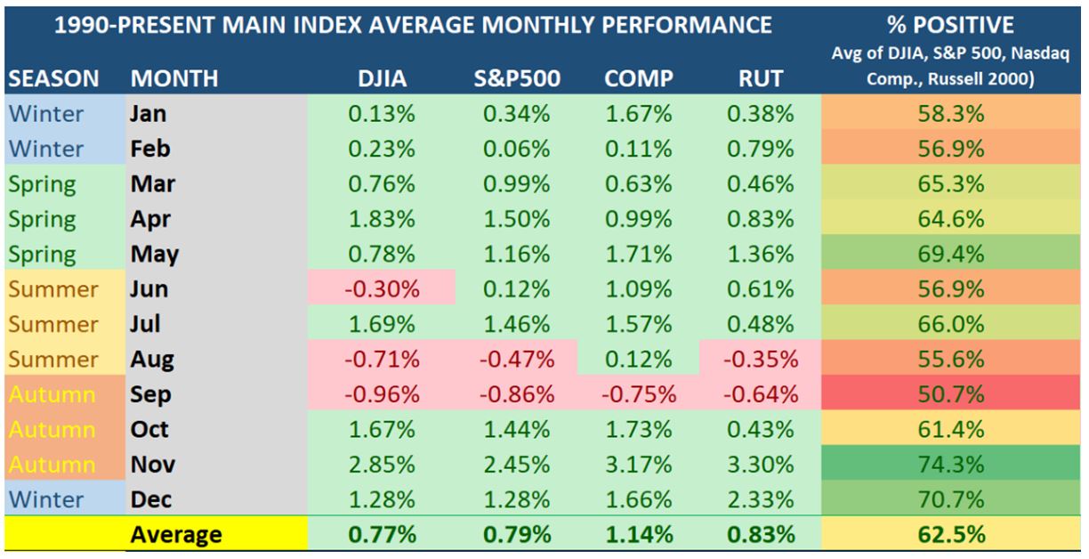 MAIN Index Table 1