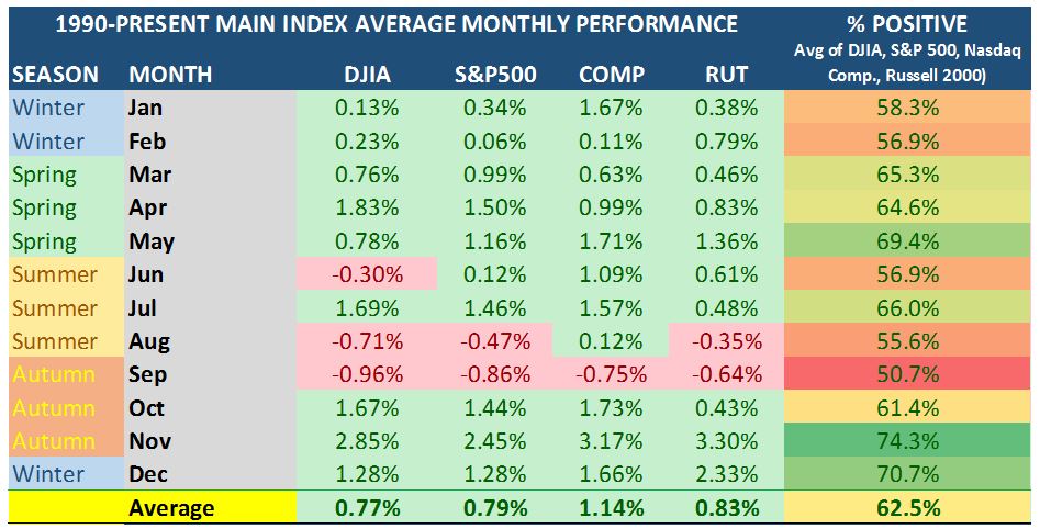 MAIN Index Table