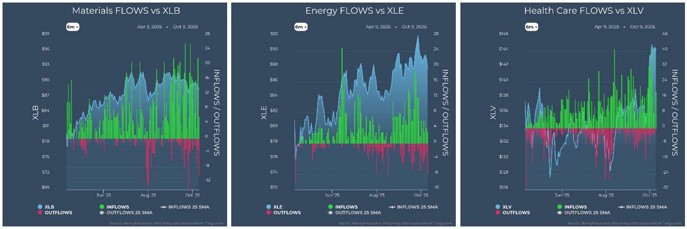 Materials vs XLB