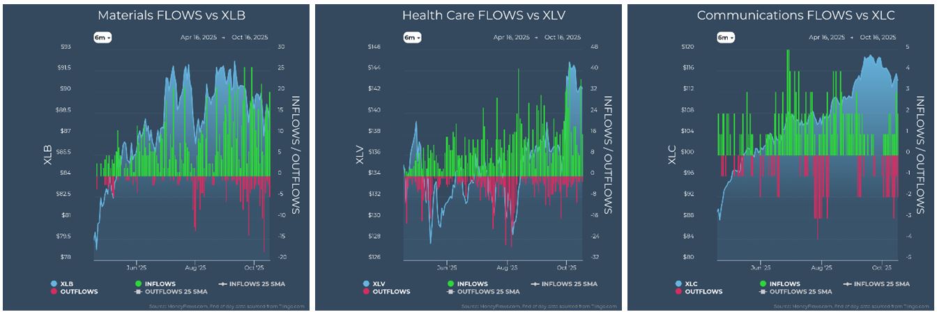 Materials vs XLB