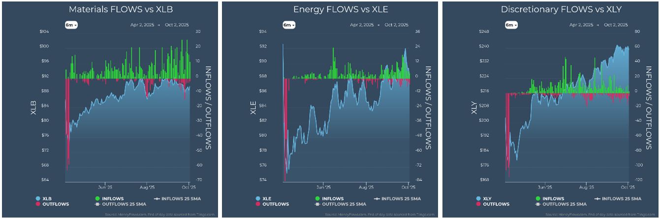Materials vs XLB