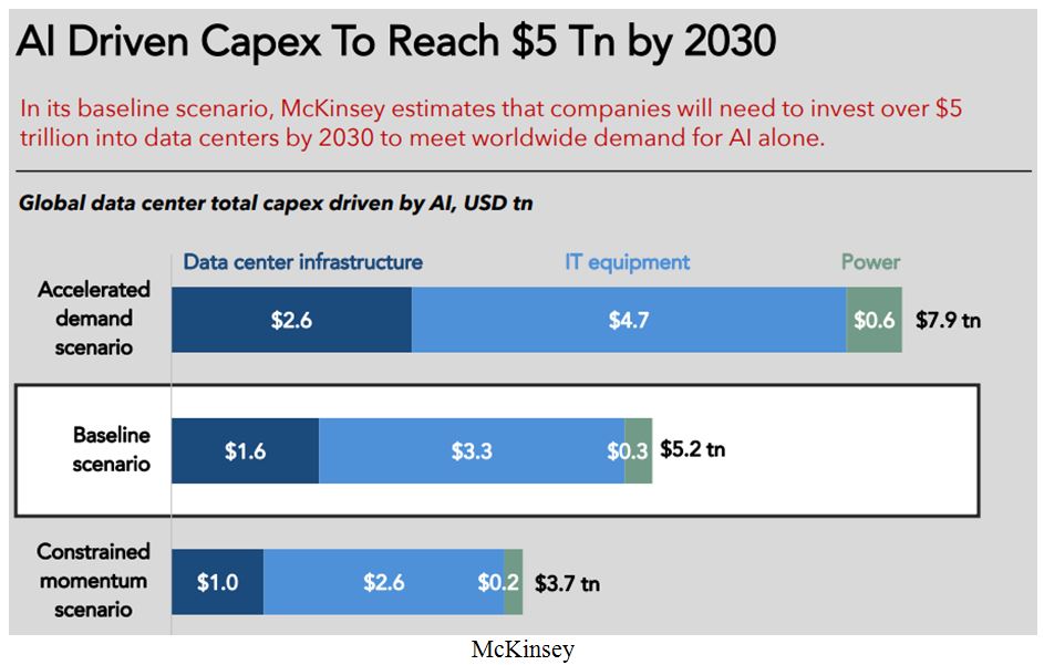 McKinsey Data Chart