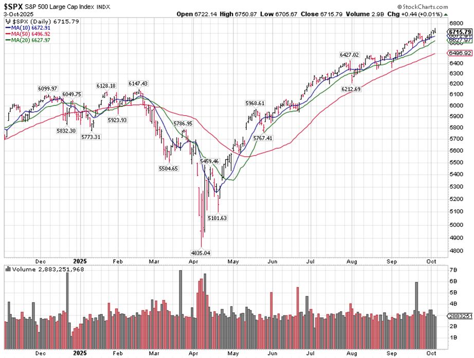 SPX Chart 1