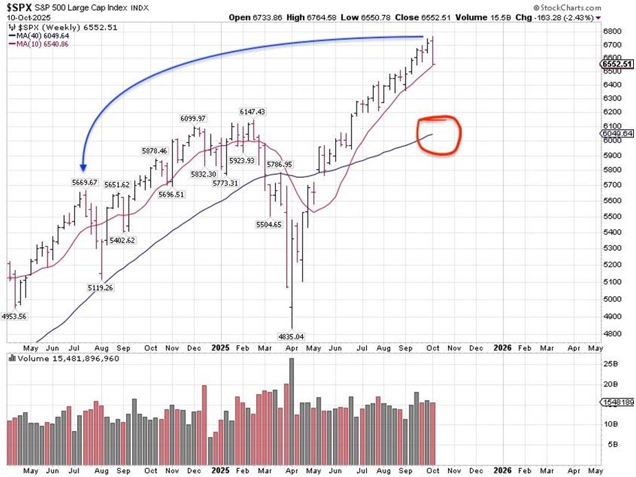 SPX Chart 2